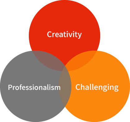 Creativity Professionalism Challenging