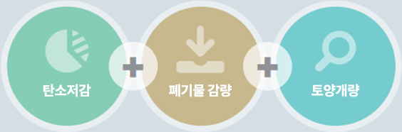 탄소저감 폐기물 감량 토양개량